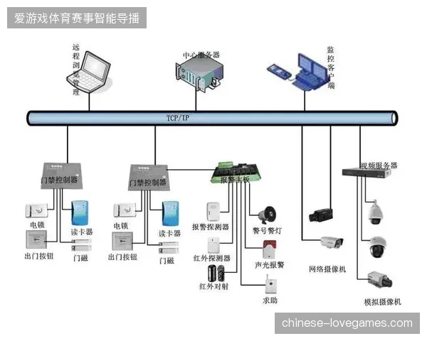 多级安保网络如何利用RFID消解大型场馆人员流动监控盲区